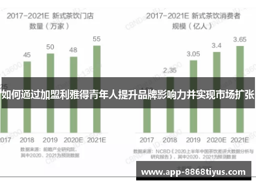 如何通过加盟利雅得青年人提升品牌影响力并实现市场扩张
