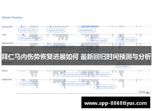 拜仁马内伤势恢复进展如何 最新回归时间预测与分析 拜仁马内伤势恢复进展如何 最新回归时间预测与分析